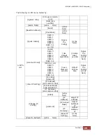 Preview for 25 page of Proware SB-3164E-G1S3 User Manual