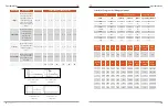 Preview for 10 page of Prowinch PWH User Manual