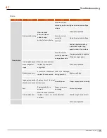 Preview for 45 page of Prowinch PWHC1000i User Manual