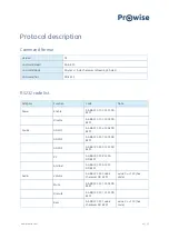 Предварительный просмотр 46 страницы Prowise PW.1.15055.1001 User Manual