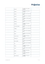 Предварительный просмотр 49 страницы Prowise PW.1.15055.1001 User Manual