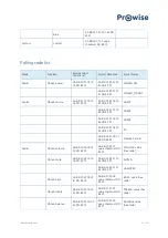 Предварительный просмотр 51 страницы Prowise PW.1.15055.1001 User Manual