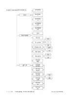 Preview for 5 page of ProX X-PRIZMA 12RGBWAUV User Manual