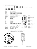 Preview for 11 page of ProX X-PRIZMA 12RGBWAUV User Manual