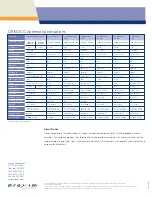 Preview for 2 page of Proxim 11a/b/g Specifications