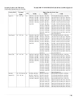 Предварительный просмотр 133 страницы Proxim 5012-SUI Installation And Management Manual