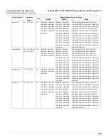 Предварительный просмотр 135 страницы Proxim 5012-SUI Installation And Management Manual