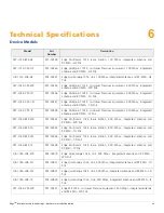 Предварительный просмотр 19 страницы Proxim Edge MP-1015-BS3 Hardware Installation Manual