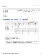 Предварительный просмотр 22 страницы Proxim Edge MP-1015-BS3 Hardware Installation Manual