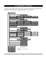 Preview for 32 page of Proxim RANGELAN2 7510 User Manual