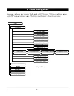 Preview for 52 page of Proxim RANGELAN2 7510 User Manual