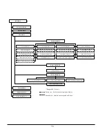 Preview for 85 page of Proxim RANGELAN2 7510 User Manual