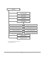 Preview for 86 page of Proxim RANGELAN2 7510 User Manual