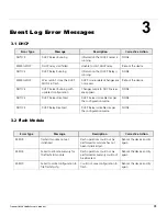 Preview for 73 page of Proxim Tsunami MP-8100 Series Reference Manual