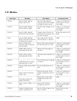 Preview for 81 page of Proxim Tsunami MP-8100 Series Reference Manual