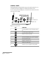 Preview for 10 page of Proxima 4100/4200 User Manual