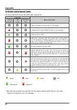 Preview for 66 page of Proxima C550X Manual