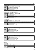 Preview for 73 page of Proxima C550X Manual