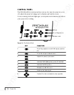 Preview for 11 page of Proxima DESKTOP PROJECTOR 4100 User Manual