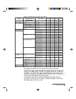 Preview for 99 page of Proxima Desktop Projector 9100 User Manual