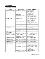 Preview for 40 page of Proxima Desktop Projector DP5100 User Manual