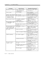 Preview for 41 page of Proxima Desktop Projector DP5100 User Manual