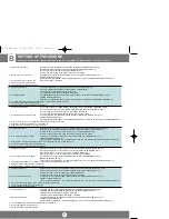 Preview for 4 page of Proxima DP5150 Manual