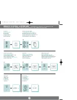 Preview for 10 page of Proxima DP5150 Manual