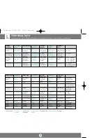 Preview for 24 page of Proxima DP5150 Manual