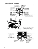 Preview for 6 page of Proxima DP5800 User Manual