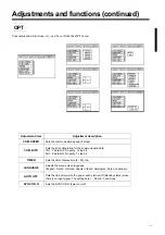 Preview for 21 page of Proxima DP6850 User Manual