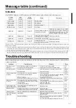 Preview for 33 page of Proxima DP6850 User Manual