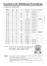 Preview for 59 page of Proxima DP6850 User Manual