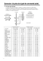 Preview for 100 page of Proxima DP6850 User Manual