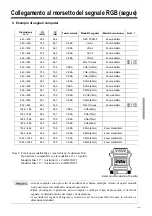 Preview for 131 page of Proxima DP6850 User Manual