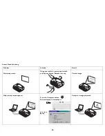 Preview for 21 page of Proxima DP8400x User Manual