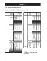 Preview for 64 page of Proxima M1010X User Manual