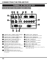 Preview for 11 page of Proxima Pro AV 9400 User Manual