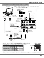 Preview for 20 page of Proxima Pro AV 9400 User Manual