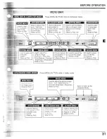 Preview for 31 page of Proxima Pro AV 9410L User Manual