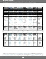 Preview for 25 page of Proxima UltraLight S540 Manual