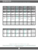 Preview for 30 page of Proxima ULTRALIGHT X350 User Manual