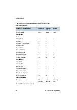 Preview for 20 page of Proximus Forum 500 Series Mounting And Commissioning Manual