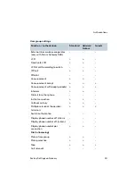 Preview for 21 page of Proximus Forum 500 Series Mounting And Commissioning Manual