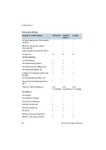 Preview for 22 page of Proximus Forum 500 Series Mounting And Commissioning Manual