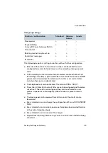 Preview for 25 page of Proximus Forum 500 Series Mounting And Commissioning Manual