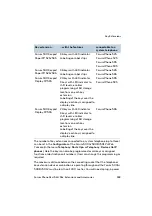 Preview for 335 page of Proximus Forum 500 Series Mounting And Commissioning Manual