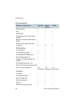 Preview for 22 page of Proximus forum 523 Mounting And Commissioning Manual