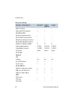 Preview for 24 page of Proximus forum 523 Mounting And Commissioning Manual