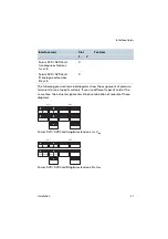 Preview for 43 page of Proximus forum 523 Mounting And Commissioning Manual